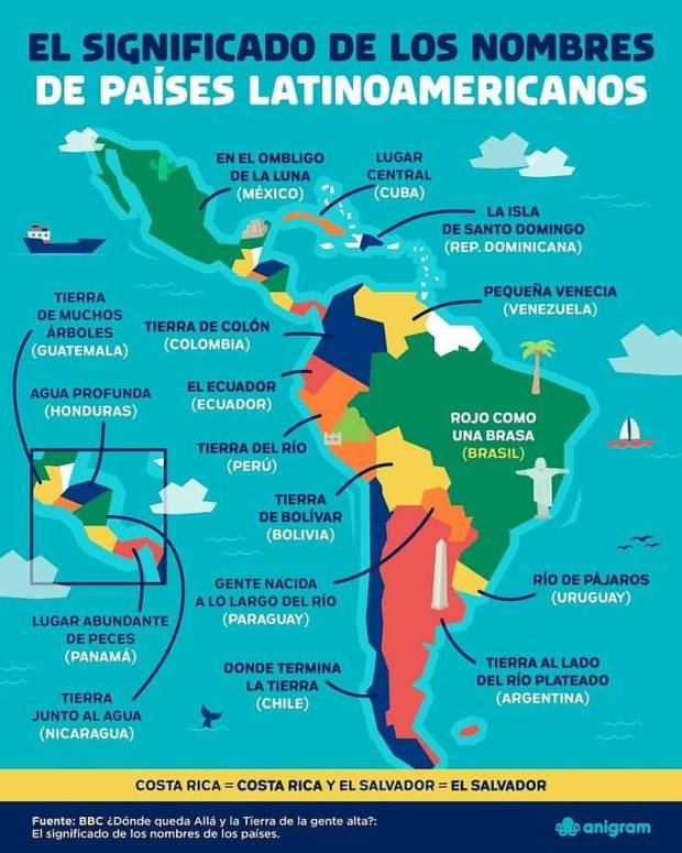 America nombres de los paises