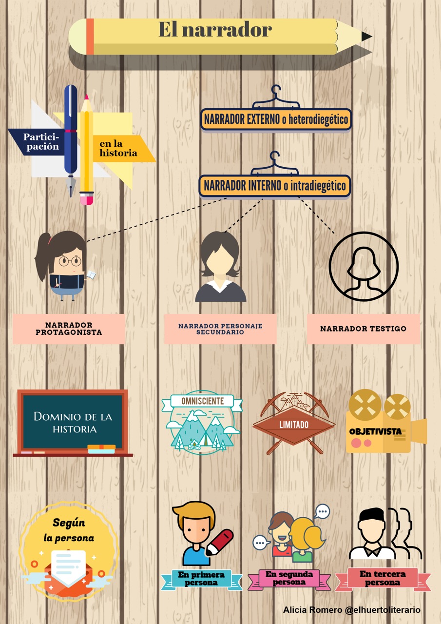 narrador_h